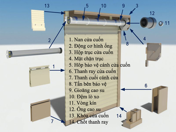 Cấu tạo cửa cuốn